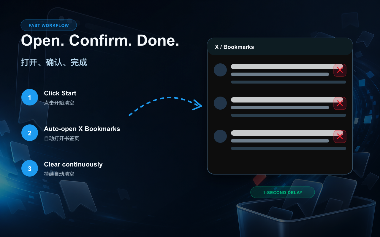 Twitter Bookmark Remover redirect, confirmation, and cleanup workflow